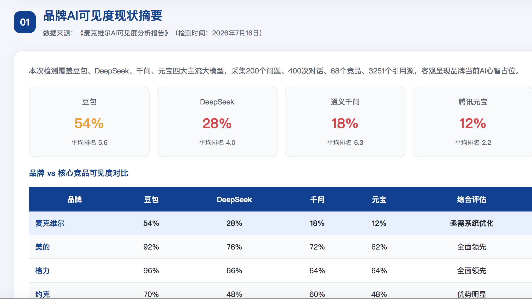 日喀则GEO分析报告-品牌ai搜索结果诊断
